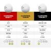 imageCallaway Golf Chrome Tour Golf BallsTriple Track Yellow